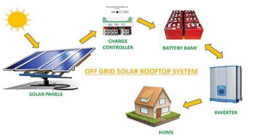 off-grid solar