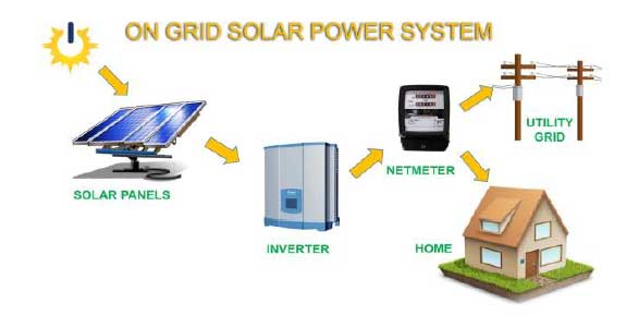 on-grid solar